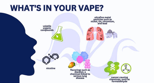 What Chemicals Are In Vapes?